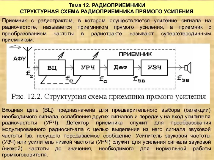 Тема 12. РАДИОПРИЕМНИКИ СТРУКТУРНАЯ СХЕМА РАДИОПРИЕМНИКА ПРЯМОГО УСИЛЕНИЯ Приемник с радиотрактом,