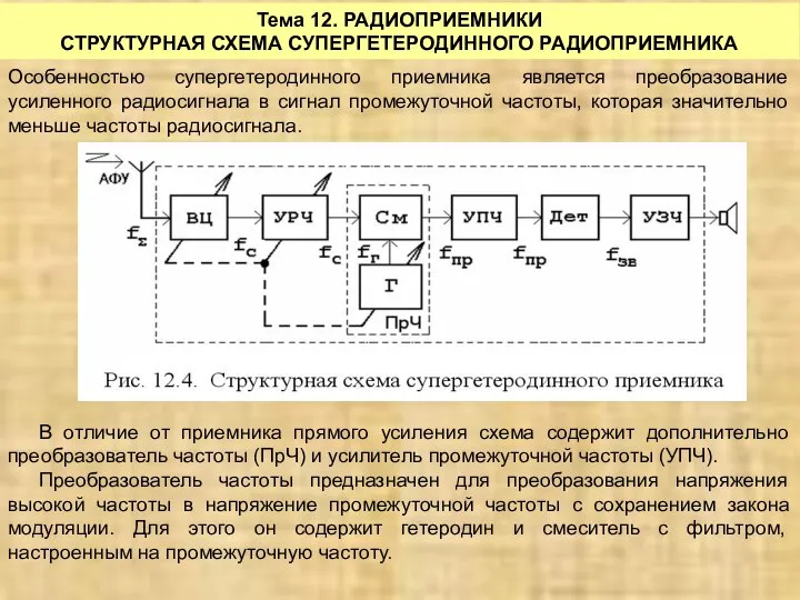 Тема 12. РАДИОПРИЕМНИКИ СТРУКТУРНАЯ СХЕМА СУПЕРГЕТЕРОДИННОГО РАДИОПРИЕМНИКА Особенностью супергетеродинного приемника является