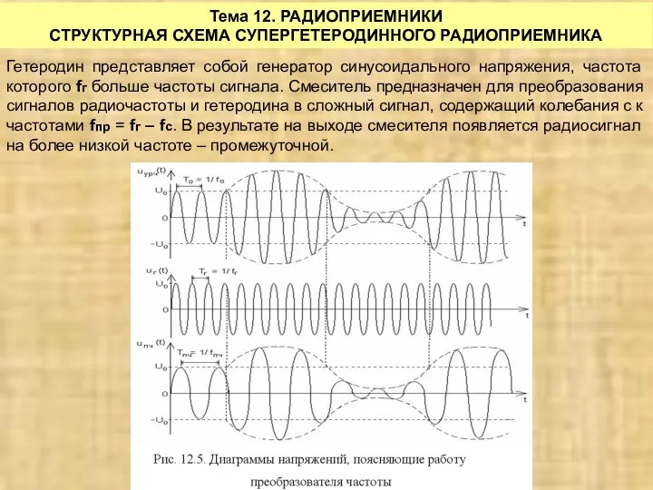 Тема 12. РАДИОПРИЕМНИКИ СТРУКТУРНАЯ СХЕМА СУПЕРГЕТЕРОДИННОГО РАДИОПРИЕМНИКА Гетеродин представляет собой генератор