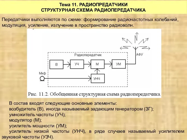 Тема 11. РАДИОПРЕДАТЧИКИ СТРУКТУРНАЯ СХЕМА РАДИОПЕРЕДАТЧИКА Передатчики выполняются по схеме: формирование