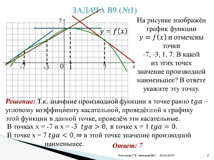 ЗАДАЧА В9 (№1) y x -7 -3 0 1 7 Ответ: 7 23.03.2014 Антонова Г.В. гимназия№1