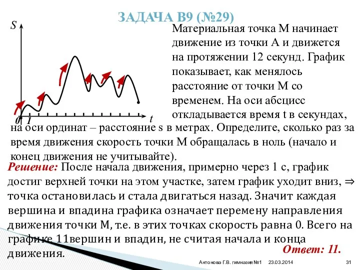 23.03.2014 Антонова Г.В. гимназия№1 ЗАДАЧА В9 (№29) Материальная точка М начинает