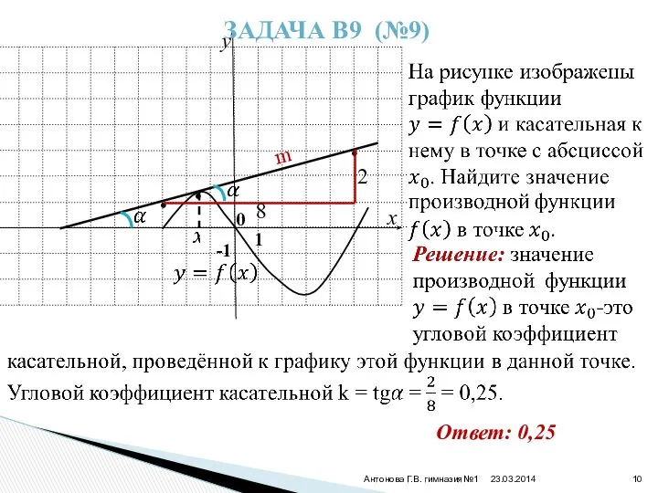 23.03.2014 Антонова Г.В. гимназия№1 2 8 m 0 Ответ: 0,25