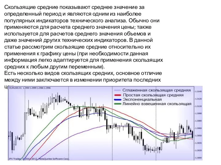 Скользящие средние показывают среднее значение за определенный период и являются одним