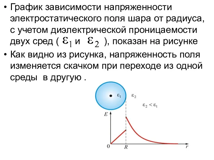 График зависимости напряженности электростатического поля шара от радиуса, с учетом диэлектрической
