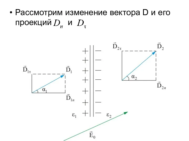 Рассмотрим изменение вектора D и его проекций и