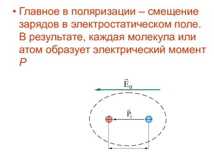 Главное в поляризации – смещение зарядов в электростатическом поле. В результате,