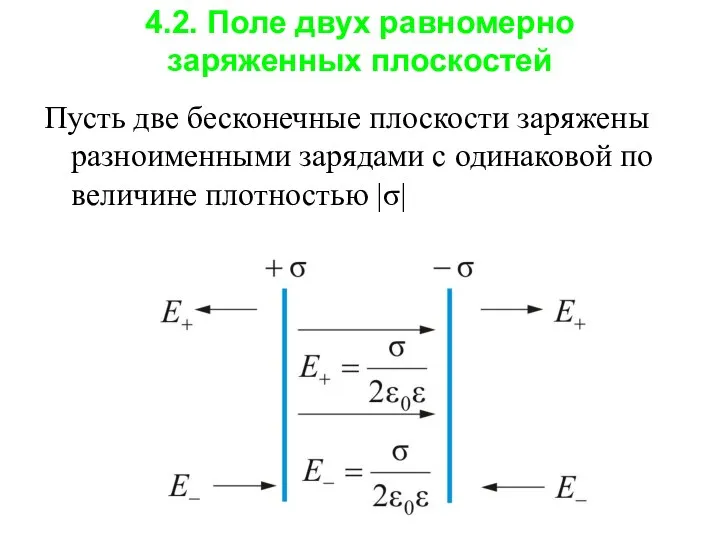 4.2. Поле двух равномерно заряженных плоскостей Пусть две бесконечные плоскости заряжены