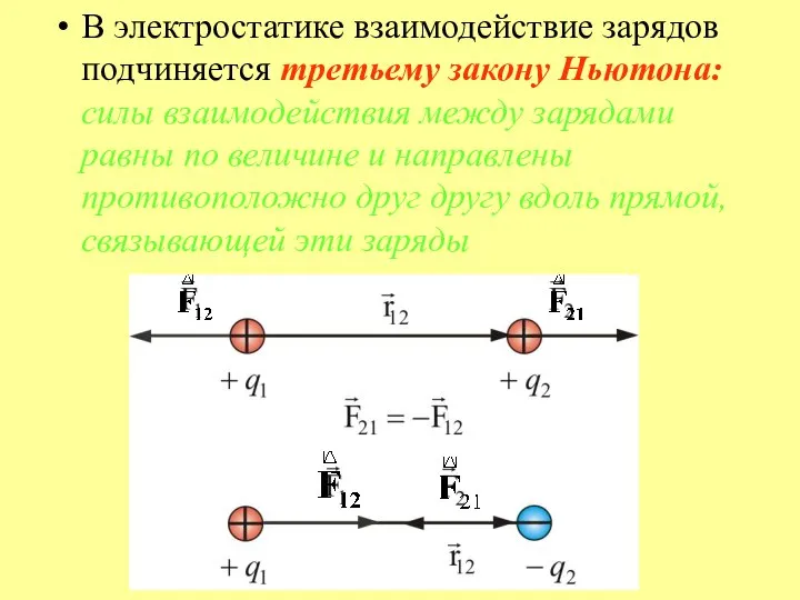 В электростатике взаимодействие зарядов подчиняется третьему закону Ньютона: силы взаимодействия между