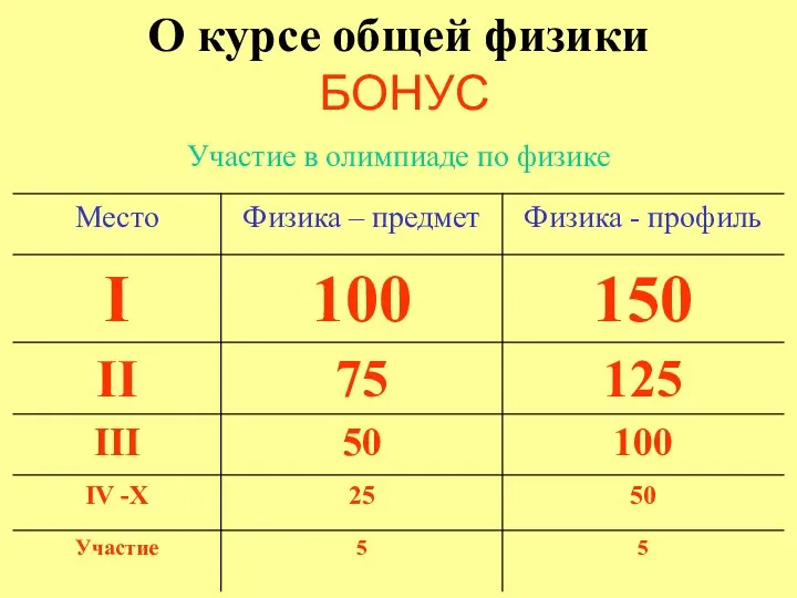 О курсе общей физики БОНУС