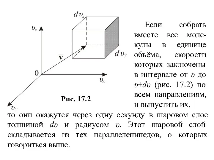 Если собрать вместе все моле-кулы в единице объёма, скорости которых заключены