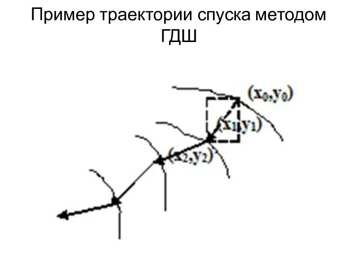 Пример траектории спуска методом ГДШ