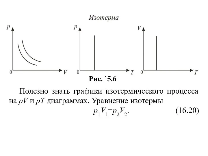 Полезно знать графики изотермического процесса на рV и рT диаграммах. Уравнение изотермы р1V1=р2V2. (16.20)