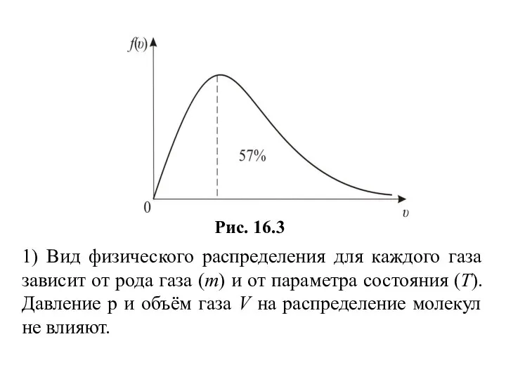 1) Вид физического распределения для каждого газа зависит от рода газа