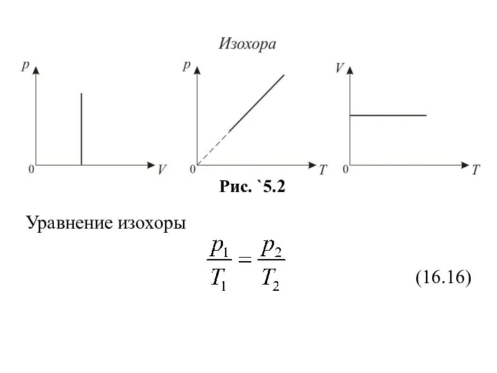 Уравнение изохоры (16.16)