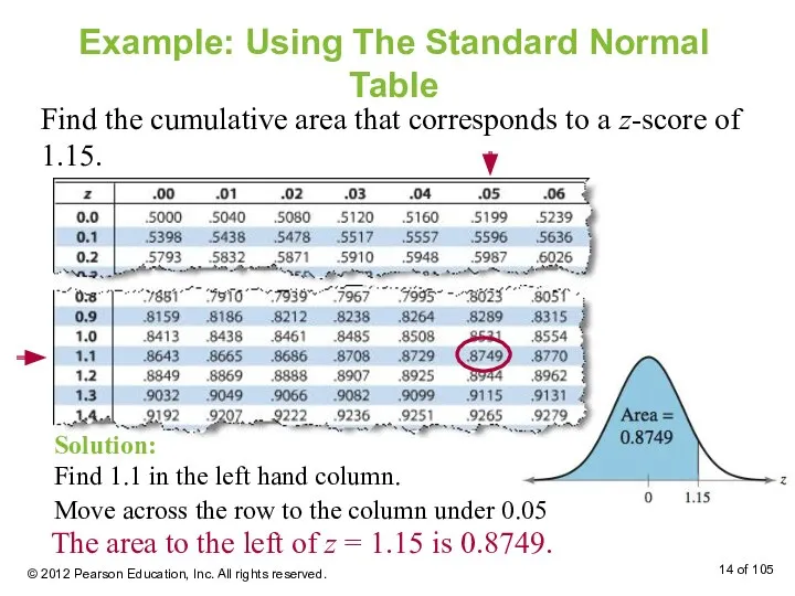 Example: Using The Standard Normal Table Find the cumulative area that