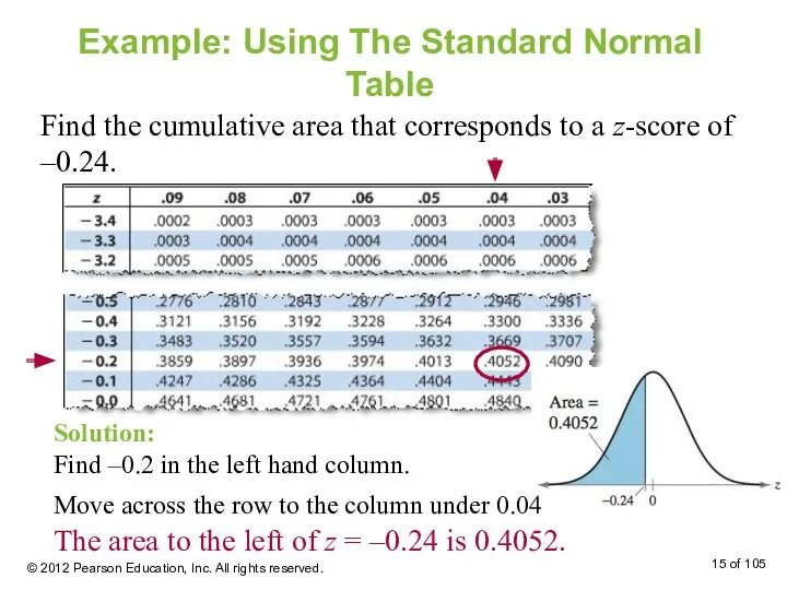 Example: Using The Standard Normal Table Find the cumulative area that