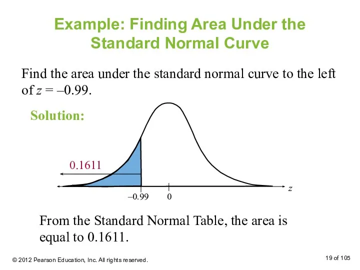 Example: Finding Area Under the Standard Normal Curve Find the area