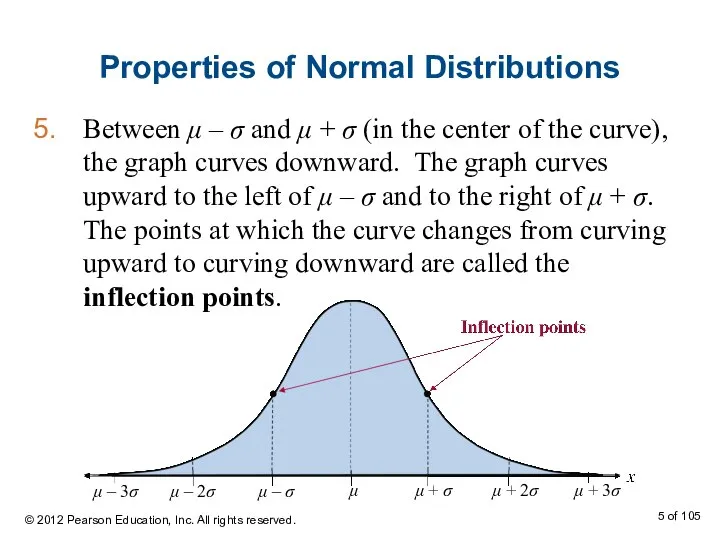 Properties of Normal Distributions Between μ – σ and μ +