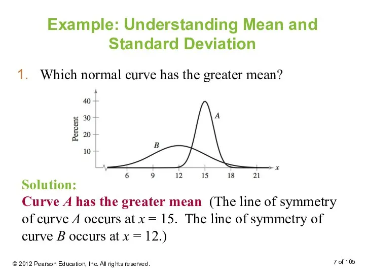 Example: Understanding Mean and Standard Deviation Which normal curve has the