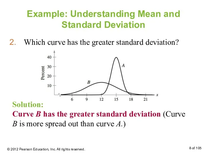 Example: Understanding Mean and Standard Deviation Which curve has the greater