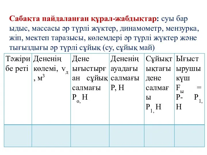 Сабақта пайдаланған құрал-жабдықтар: суы бар ыдыс, массасы әр түрлі жүктер, динамометр,