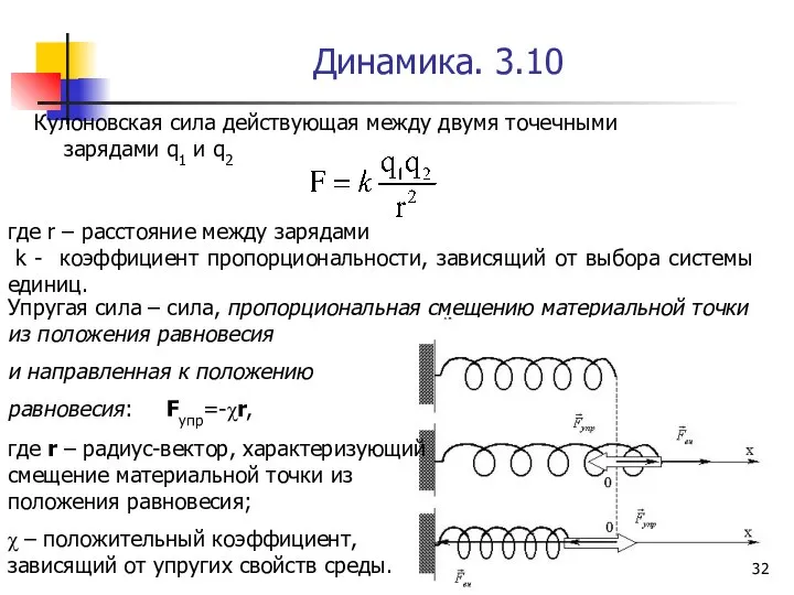 Динамика. 3.10 Кулоновская сила действующая между двумя точечными зарядами q1 и