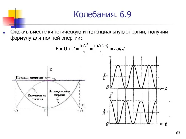 Колебания. 6.9 Сложив вместе кинетическую и потенциальную энергии, получим формулу для полной энергии: