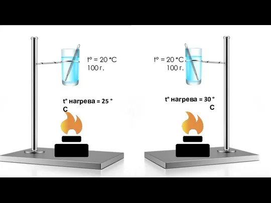 t° = 20 °C 100 г. t° = 20 °C 100