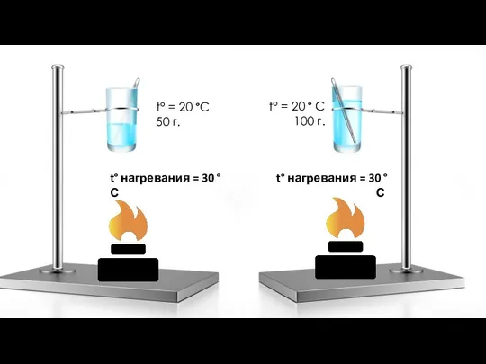 t° = 20 ° C 100 г. t° нагревания = 30