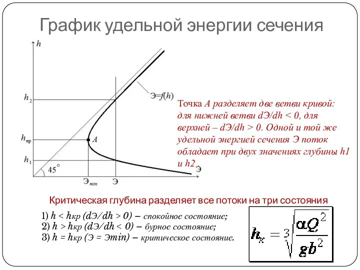 График удельной энергии сечения Точка А разделяет две ветви кривой: для