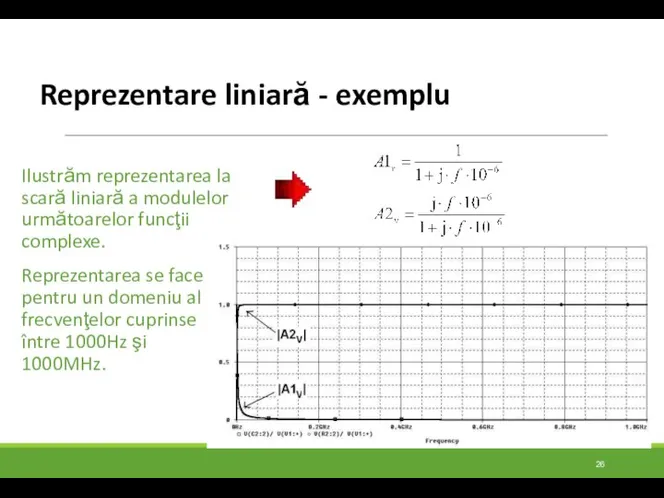 Reprezentare liniară - exemplu Ilustrăm reprezentarea la scară liniară a modulelor