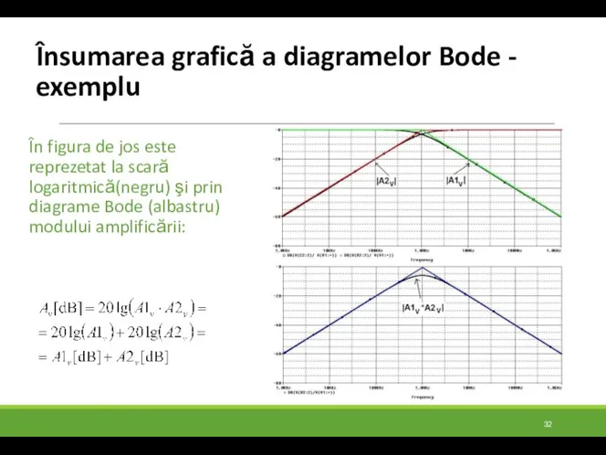 Însumarea grafică a diagramelor Bode - exemplu În figura de jos