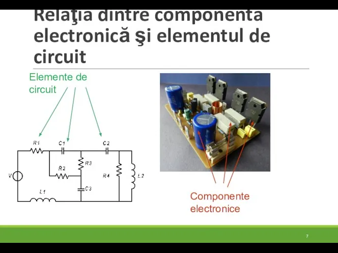 Relaţia dintre componenta electronică şi elementul de circuit Elemente de circuit Componente electronice