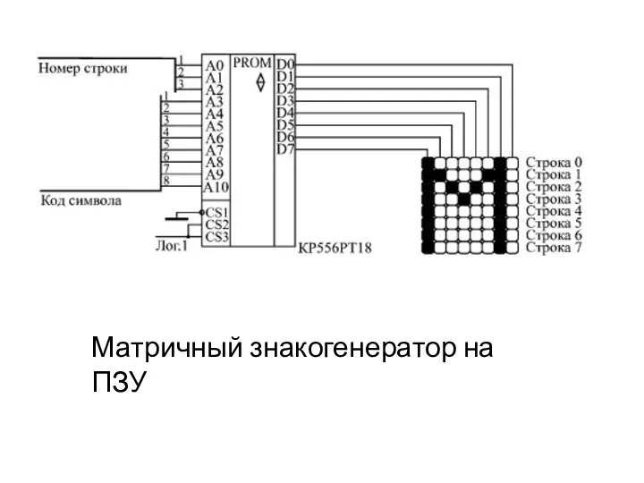 Матричный знакогенератор на ПЗУ