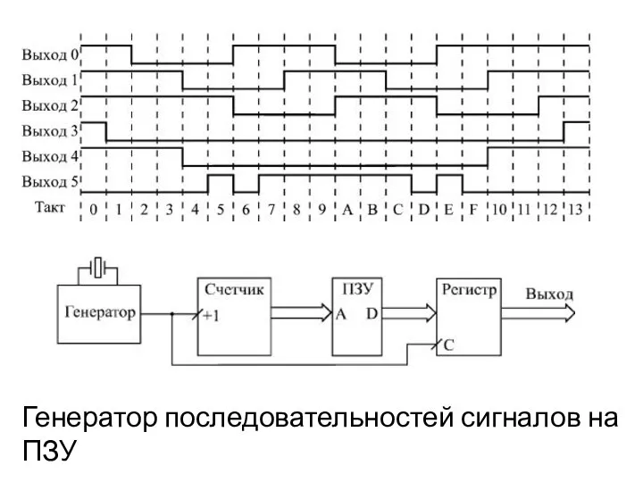 Генератор последовательностей сигналов на ПЗУ