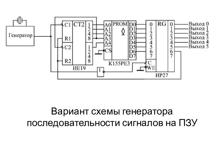 Вариант схемы генератора последовательности сигналов на ПЗУ