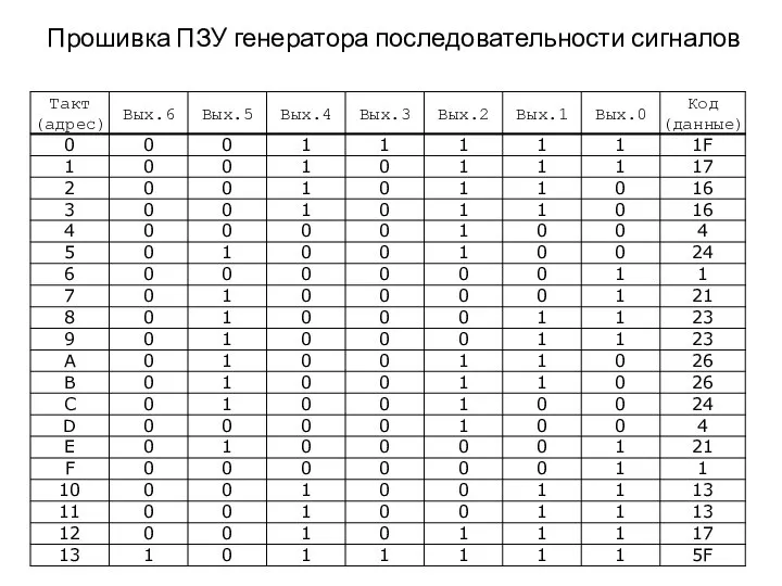 Прошивка ПЗУ генератора последовательности сигналов