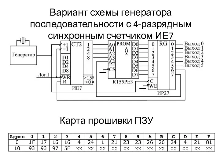 Вариант схемы генератора последовательности с 4-разрядным синхронным счетчиком ИЕ7 Карта прошивки ПЗУ