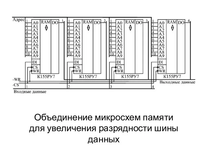 Объединение микросхем памяти для увеличения разрядности шины данных