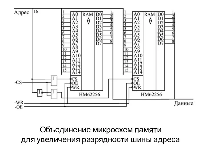 Объединение микросхем памяти для увеличения разрядности шины адреса