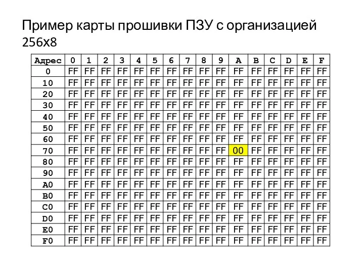 Пример карты прошивки ПЗУ с организацией 256х8