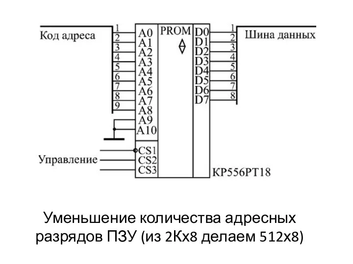 Уменьшение количества адресных разрядов ПЗУ (из 2Кх8 делаем 512х8)