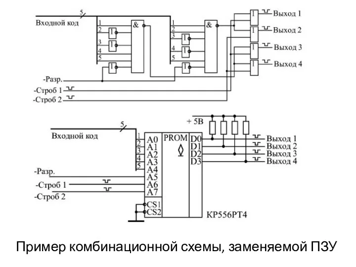 Пример комбинационной схемы, заменяемой ПЗУ