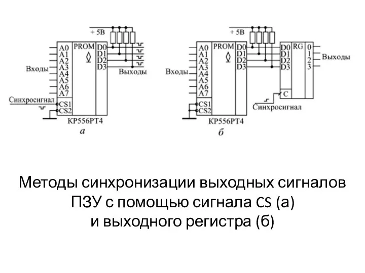 Методы синхронизации выходных сигналов ПЗУ с помощью сигнала CS (а) и выходного регистра (б)