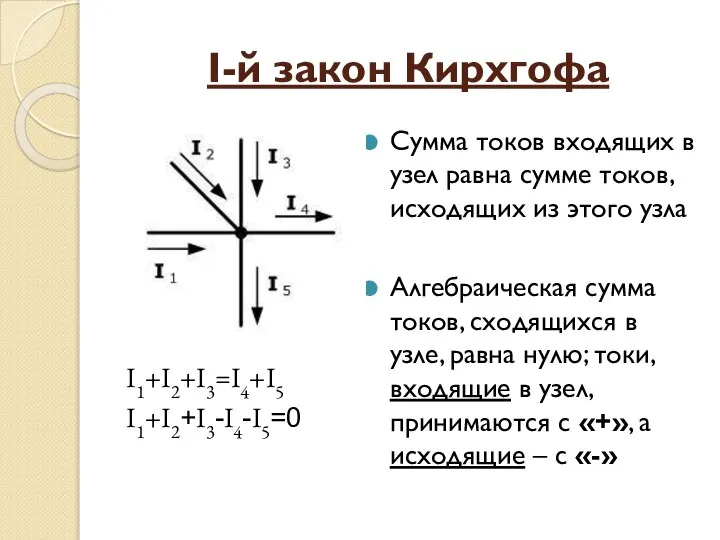 I-й закон Кирхгофа I1+I2+I3=I4+I5 I1+I2+I3-I4-I5=0 Сумма токов входящих в узел равна