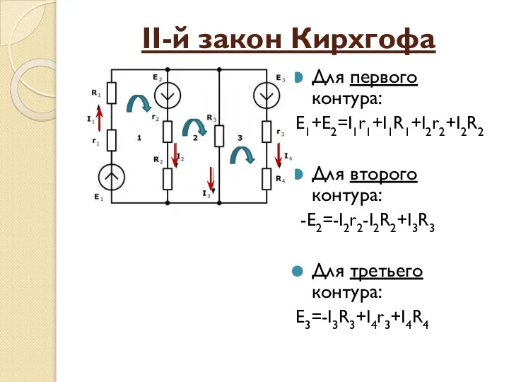 II-й закон Кирхгофа Для первого контура: E1+E2=I1r1+I1R1+I2r2+I2R2 Для второго контура: -E2=-I2r2-I2R2+I3R3 Для третьего контура: E3=-I3R3+I4r3+I4R4