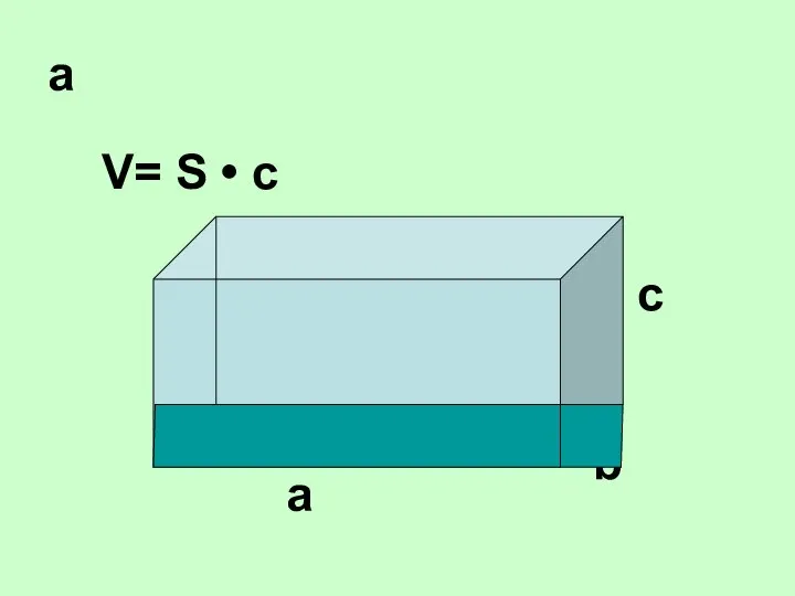 a V= S • c a b c