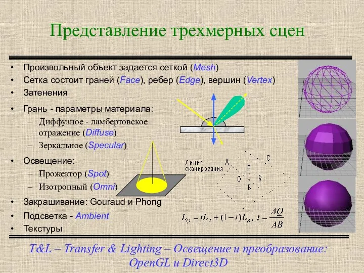 Представление трехмерных сцен T&L – Transfer & Lighting – Освещение и