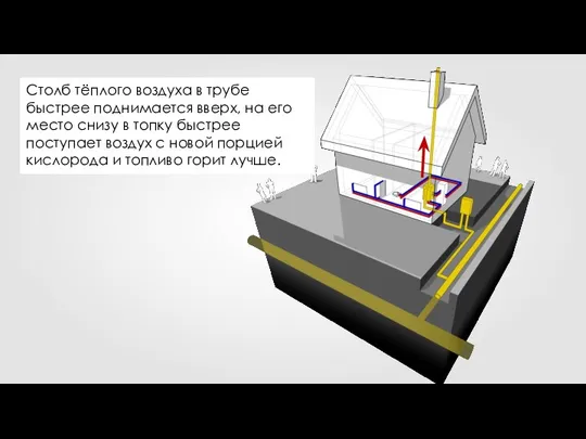 Столб тёплого воздуха в трубе быстрее поднимается вверх, на его место